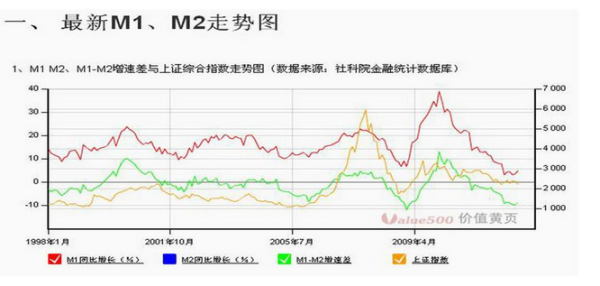 2023年最新趋势