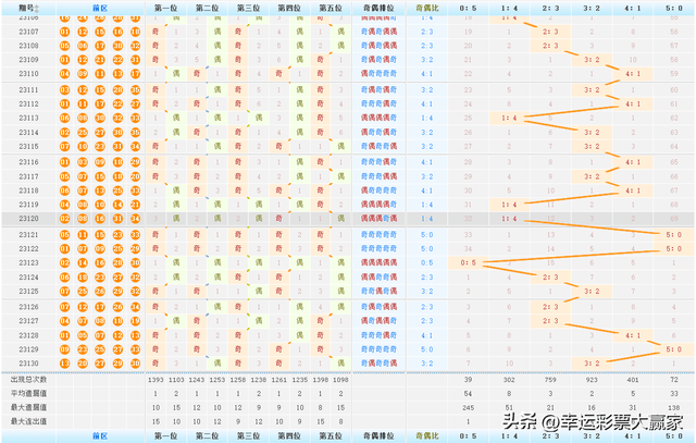 澳门开奖号码走势图，揭秘最新预测与查询技巧新澳门开奖结果