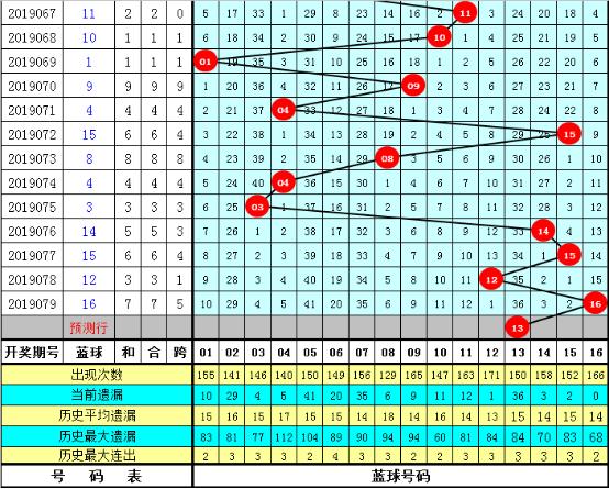 2019年新澳门开奖号码走势图预测，洞悉未来，把握机遇澳门码2021年全部开奖走势