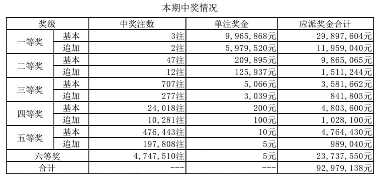 澳门开奖新纪元，2019年8月3日号码走势的深度剖析新澳门开奖号码走势图2020年8月1日是多少号