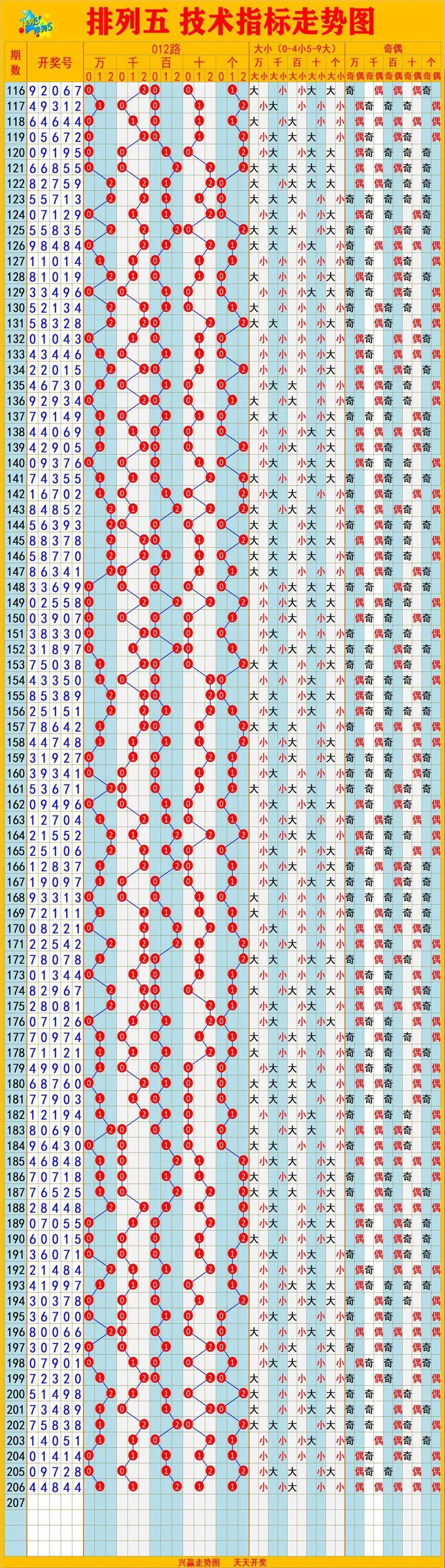 澳门开奖号码走势图2019年8月最新消息，揭秘未来趋势与彩民攻略2021澳门开奖结果综合走势图