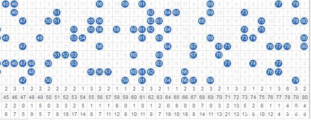 澳门开奖号码走势图，2019-今日的数字轨迹与未来预测新澳门开奖记录