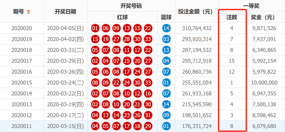 澳门2020开奖结果+开奖记录205期开什么