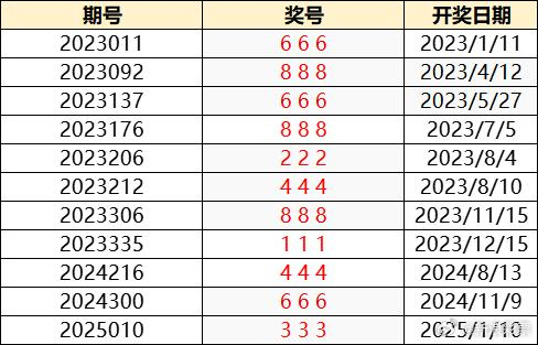 新澳门开奖号码2015年至今的查询与汇总，揭秘最新一期幸运数字2020年澳门最新开奖结果