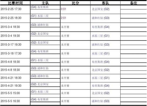 澳门新彩，2015年开奖结果查询表最新汇总图解析新澳门开奖号码2025年开奖结果查询表最新汇总图片