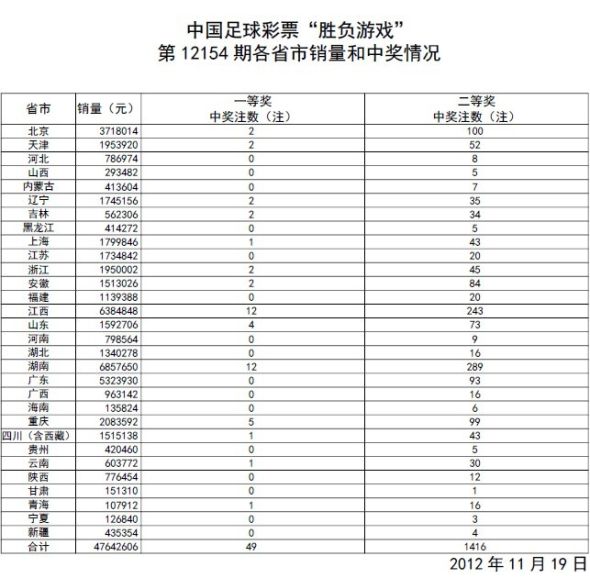 探索2015年新澳门开奖号码，最新版查询表与图片大全解析2020年澳门最新开奖结果