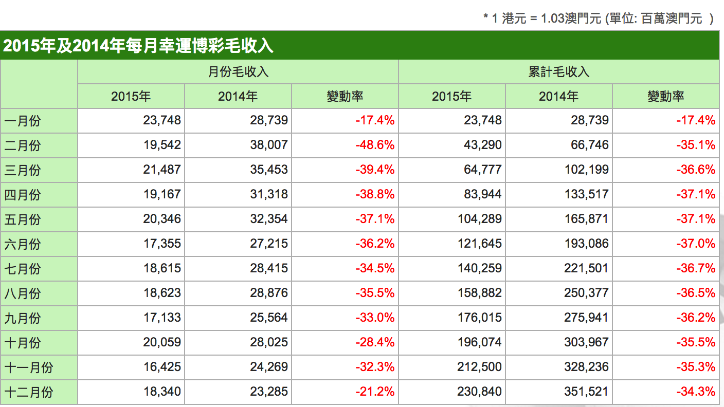 澳门新纪元，2015年开奖结果揭秘与未来展望2020年澳门最新开奖结果