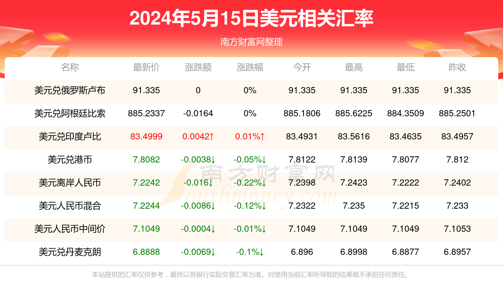 新澳门开奖号码2025年开奖结果今天开什么号了