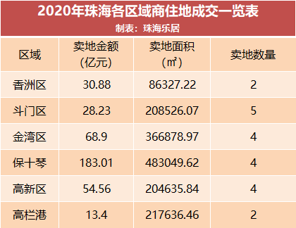 澳门2020开奖结果+开奖记录205期开什么