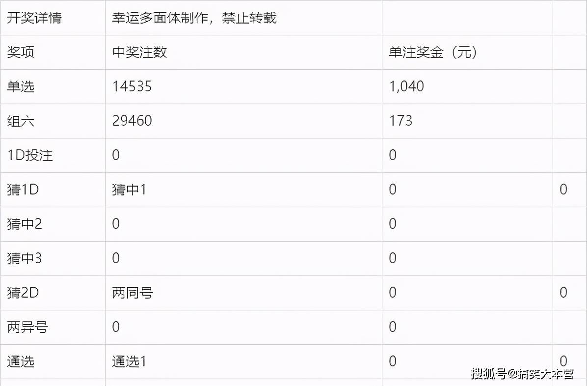 2020年澳门最新开奖结果