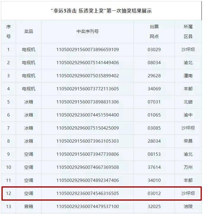 新澳门彩2043年开奖记录查询表图片最新汇总，揭秘数字背后的幸运与机遇2020澳门彩开奖结果期期准