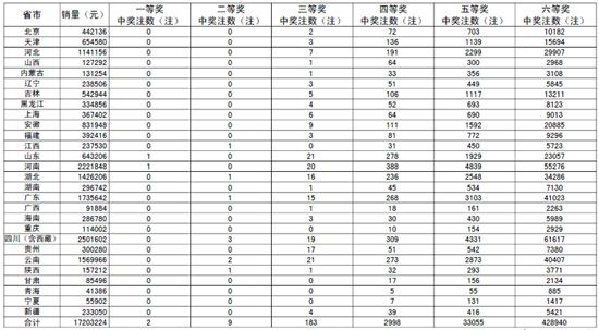 澳门彩204年开奖结果汇总，最新查询表与趋势分析澳门2o2o开奖结果