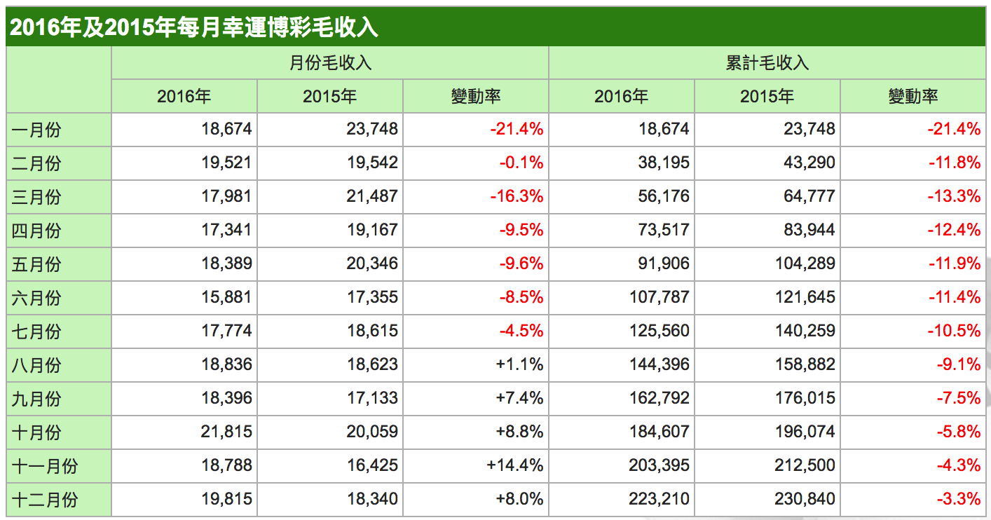 探索新澳门204年开奖记录,全面解析与便捷查询2o2|年澳门开奖记录