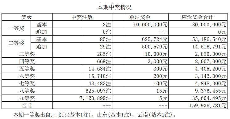 澳门新开奖号码，2014-至今的历史记录概览2o2|年澳门开奖记录