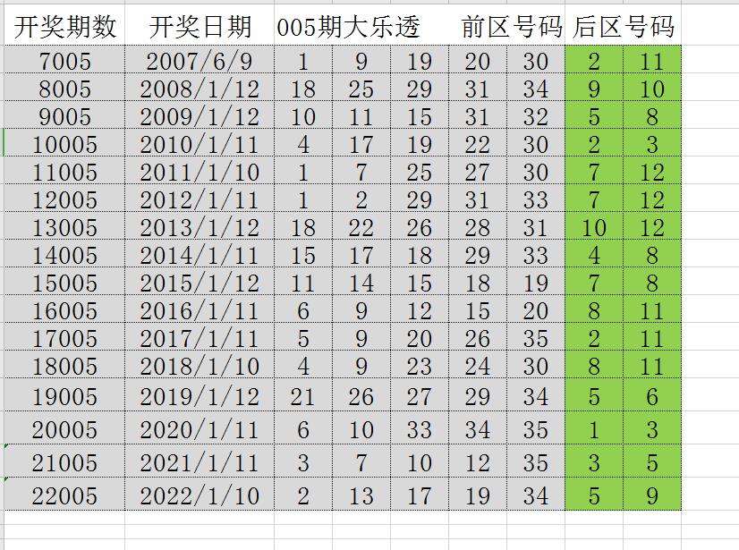 澳门新开奖号码，2014-至今的精彩历史记录2o2|年澳门开奖记录