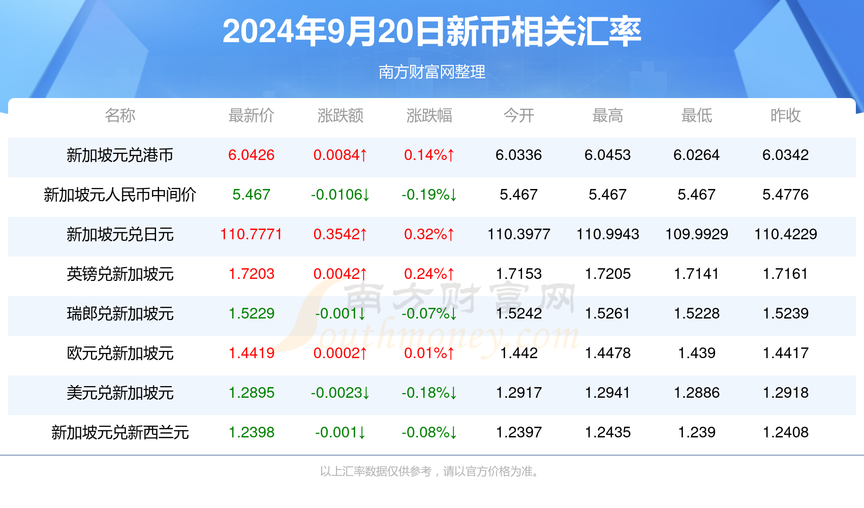2048年新澳门开奖号码查询，解锁官方信息，洞悉最新趋势2020年澳门最新开奖结果