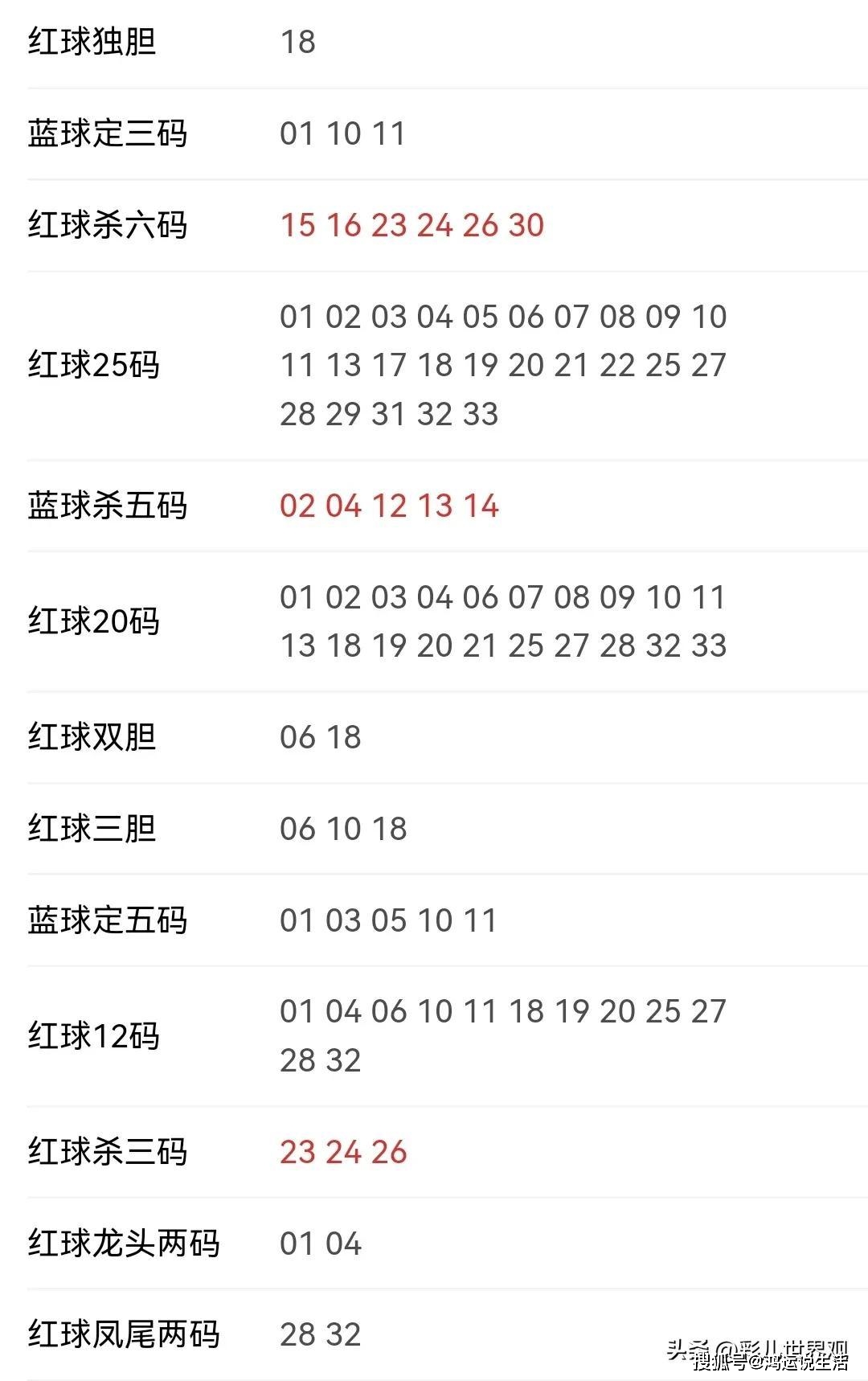 澳门今晚开奖号码预测，理性与幸运的平衡今晚澳门开什么号子