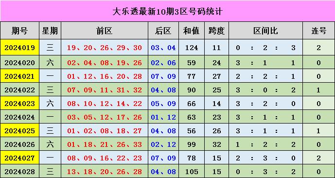 2035年新澳门彩出号综合走势分析，第48期开奖结果深度汇总与未来趋势预测澳门彩近30期开奖记录
