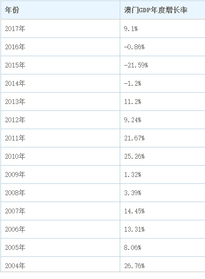 2015年8月9日新澳门彩出号综合走势及开奖情况深度分析新澳门开奖结果