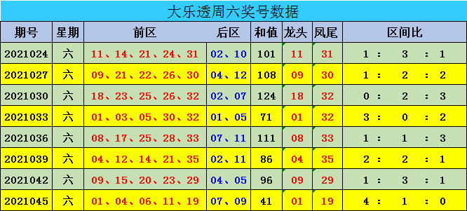 2035年新澳门彩出号综合走势预测，科技与传统的融合新澳门开奖