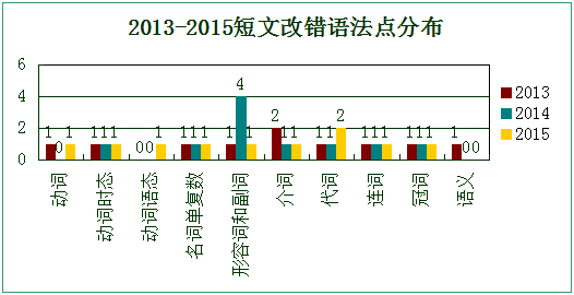 名山 第4页