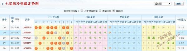 澳门彩出号综合走势分析，近50期开奖结果图表大全解析2021澳门开奖结果综合走势图