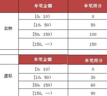 澳门彩出号综合走势近50期开奖结果图汇总最新分析报告新澳门开奖记录