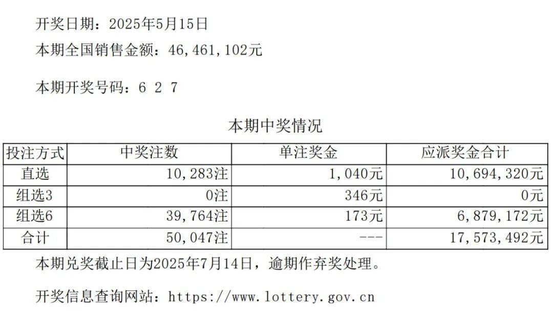 澳门彩出号综合走势与未来50期开奖结果预测汇总分析新澳门开奖记录