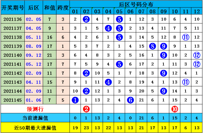 澳门彩新49码综合走势分析与预测汇总澳门彩49个号码