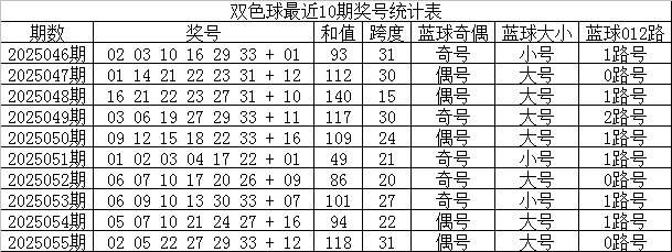 澳门彩出号综合走势49码最新预测与深度分析澳门彩49个号码