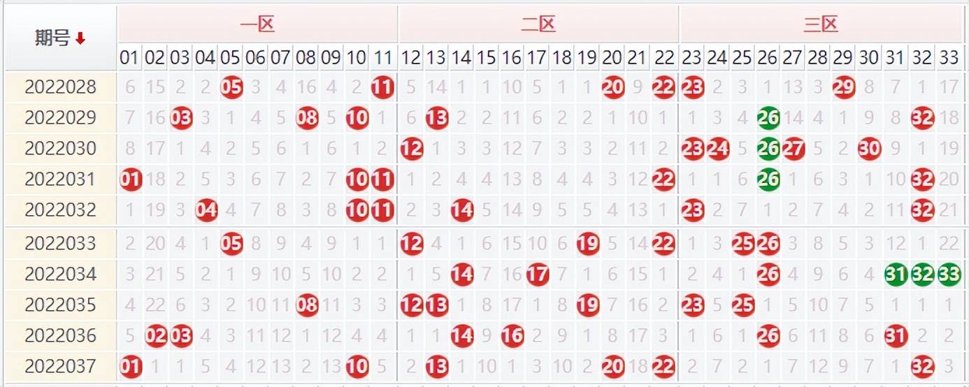 2034年新澳门彩出号综合走势与未来预测，揭秘四十九码的奥秘澳门49码近15期