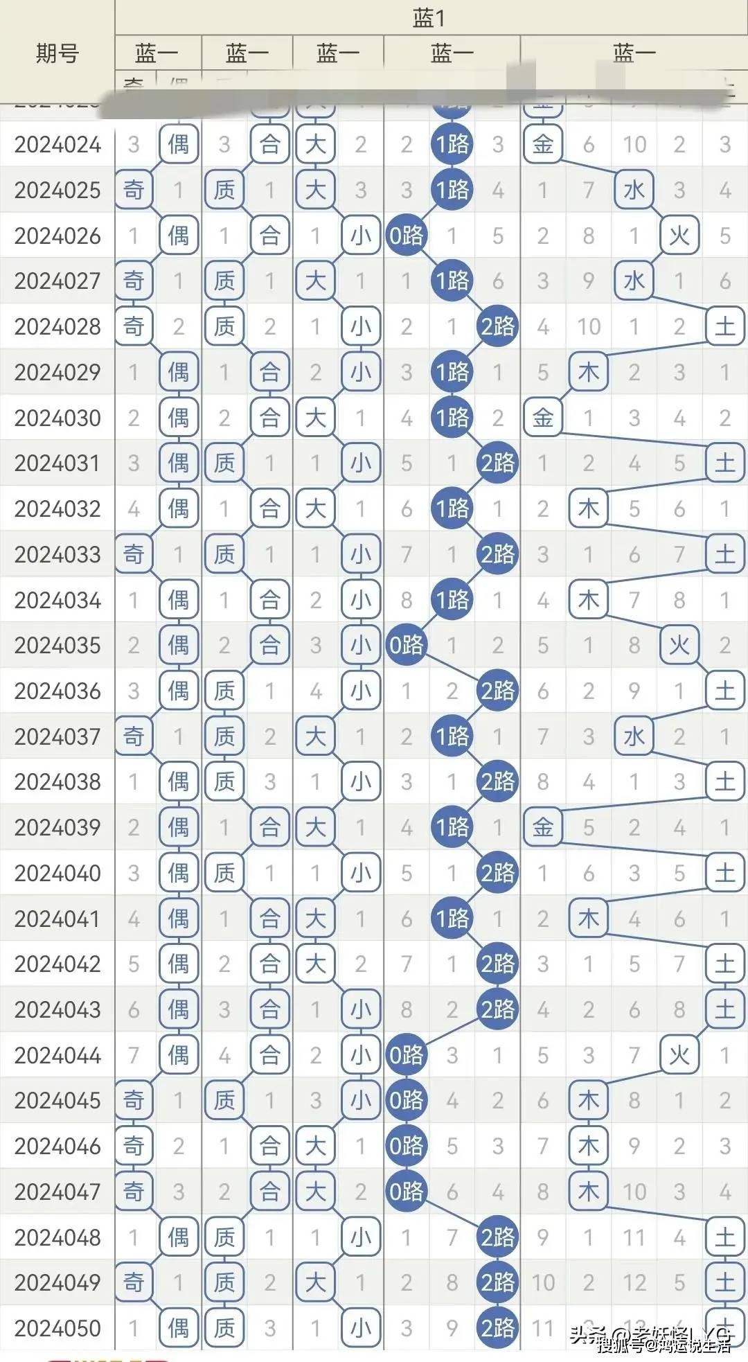 2034年新澳门彩出号综合走势与策略分析，揭秘未来一年的数字游戏澳门彩49个号码