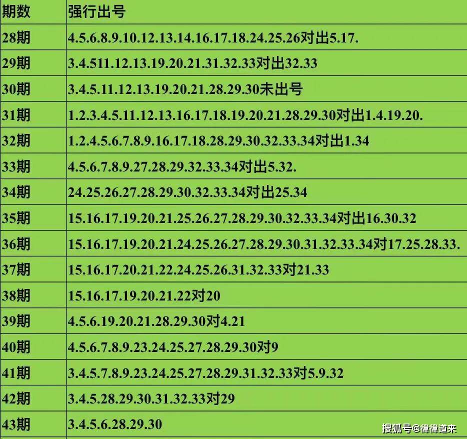 2043年新澳门彩出号综合走势详解分析，以第156期为例新澳门彩出号综合走势详解分析2020302期开奖结果