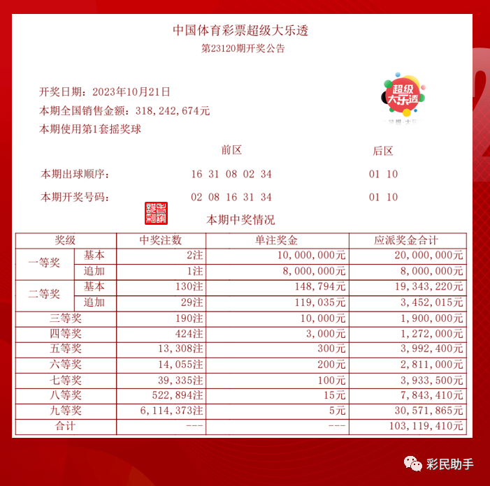 澳门彩新升级，综合走势分析与大乐透开奖结果汇总最新新澳门开奖结果2020+开奖记录_