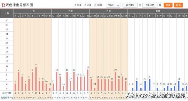 澳门综合号码走势图今日最新预测分析，深度洞察与理性解读澳门新问