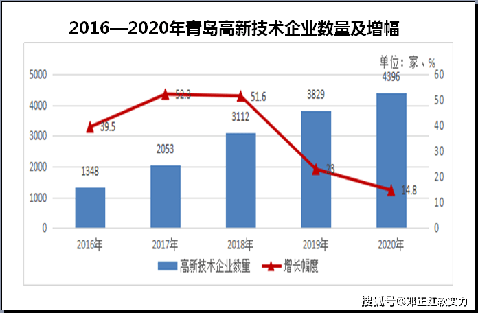 澳门彩号综合走势图，54期至60期的尾数分析2021澳门走势图