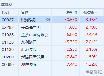 澳门新彩开奖号码
