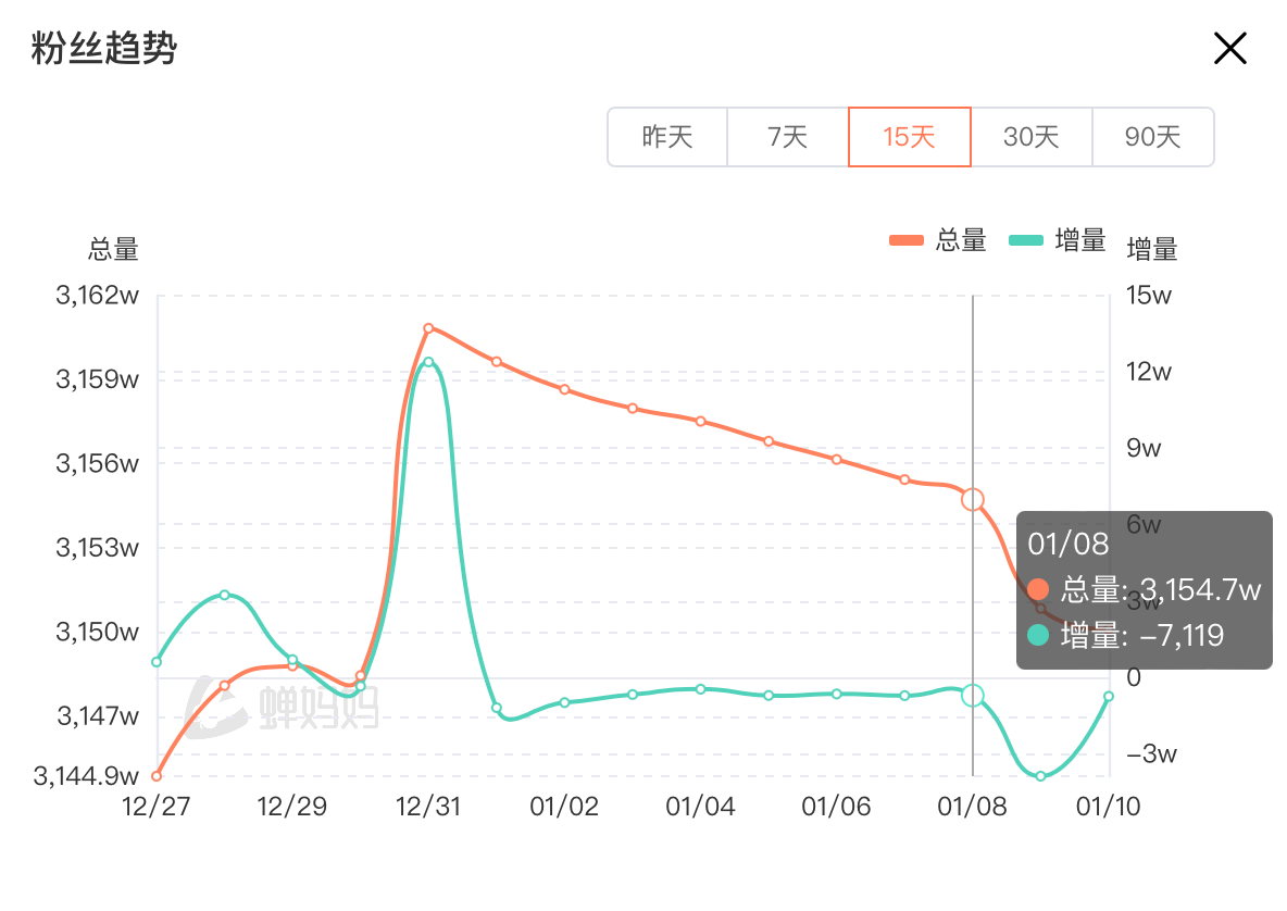 澳门综合号码走势图，新视角下的高频预测汇总解析新澳门网