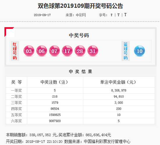 澳门彩第325期综合走势分析与结果预测澳门动态澳彩新浪竞技
