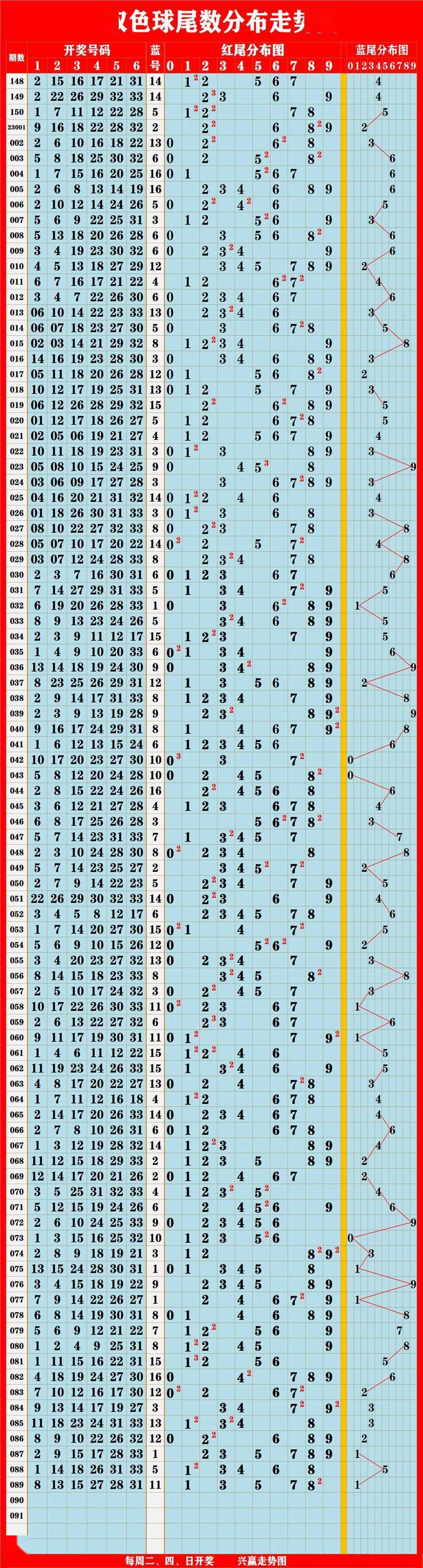 2049，新澳门出号综合走势的深度分析与未来预测澳门新问