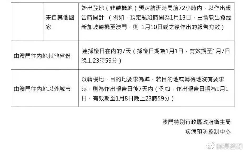 最新澳门出入境规定9月1日新变动详解澳门出入境最新消息9月