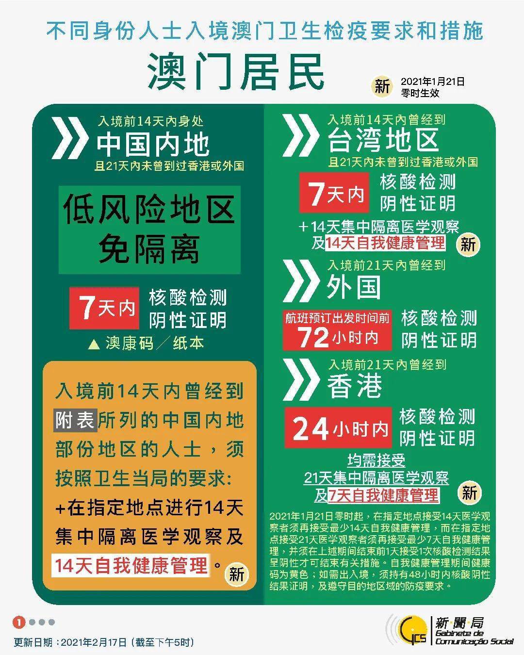 澳门最新出入境规定，9月12日新规详解澳门出入境最新通知