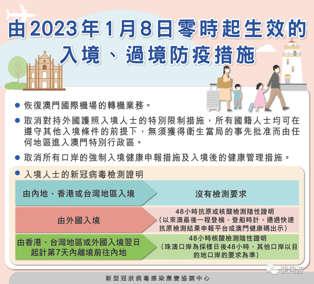 澳门最新出入境规定9月新规，全面解析与影响分析澳门出入境最新消息9月