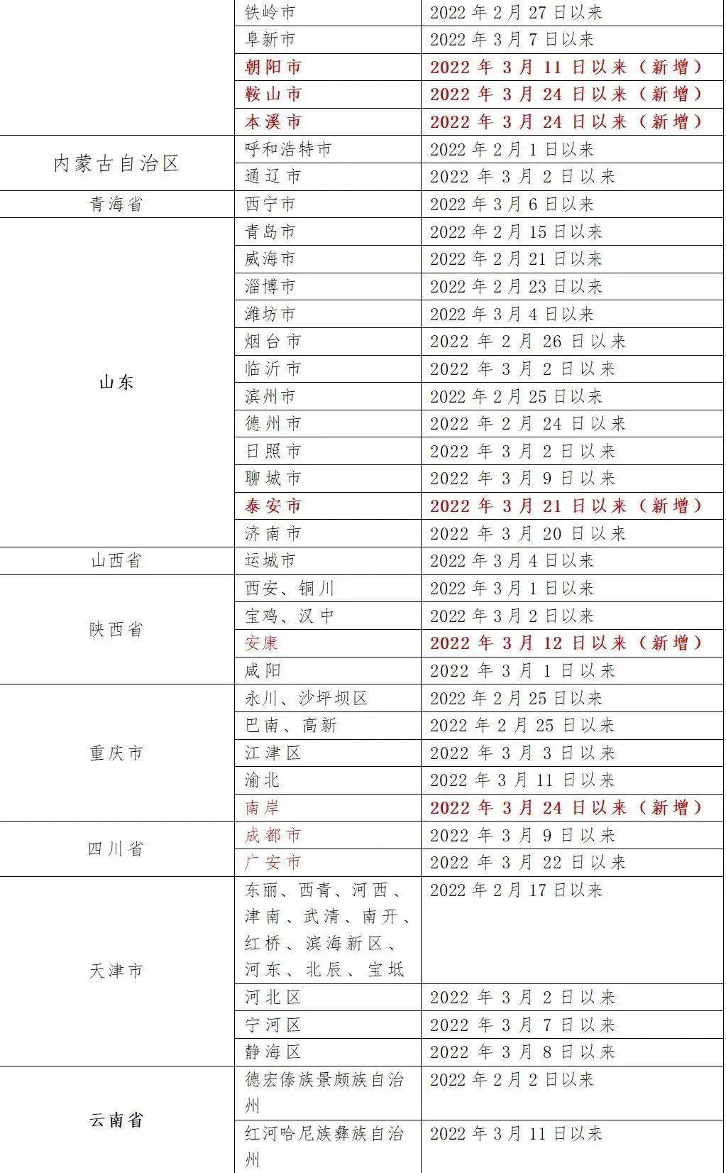 澳门最新出入境规定,7月9日全面开放的背后与影响澳门最新出入境政策7月