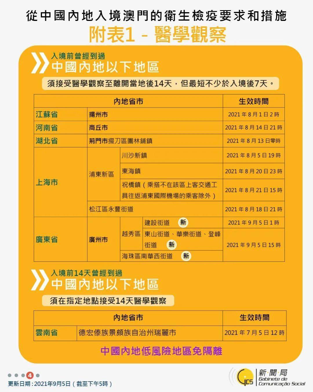 最新澳门出入境规定9月更新，全面解析与注意事项澳门出入境最新通知