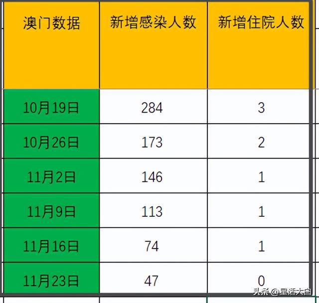 最新澳门出入境规定10月更新指南最新澳门出入境规定10月最新消息查询表