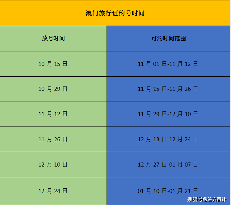 澳门出入境规定10月最新消息全面解析，新版本下的旅行指南2020年10月澳门入境最新规定