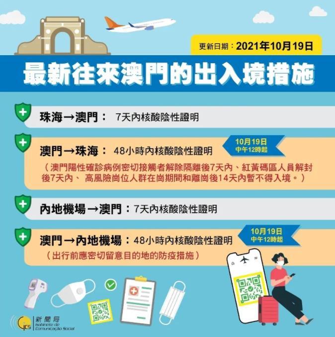 最新澳门出入境规定10月新规定的全面解析与影响澳门最新入境政策10月