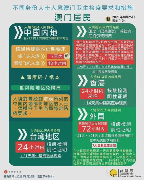 澳门最新出入境规定12月份开放情况详解最新澳门出入境规定12月份开放吗
