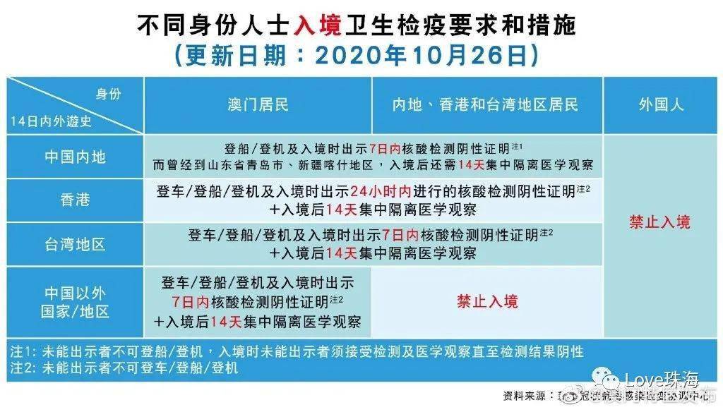 澳门最新出入境规定12月9日新规全文解析澳门出入境最新规定2021年1月